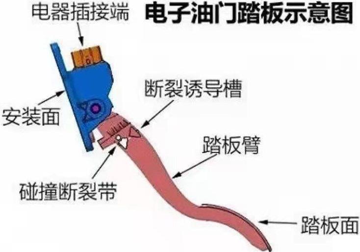 行驶中油门卡死,车辆行驶中油门突然断掉