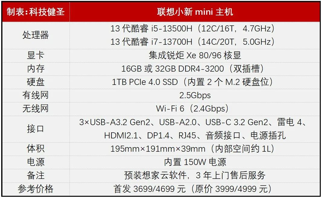 联想小新mini主机多少瓦,联想小新mini主机评测