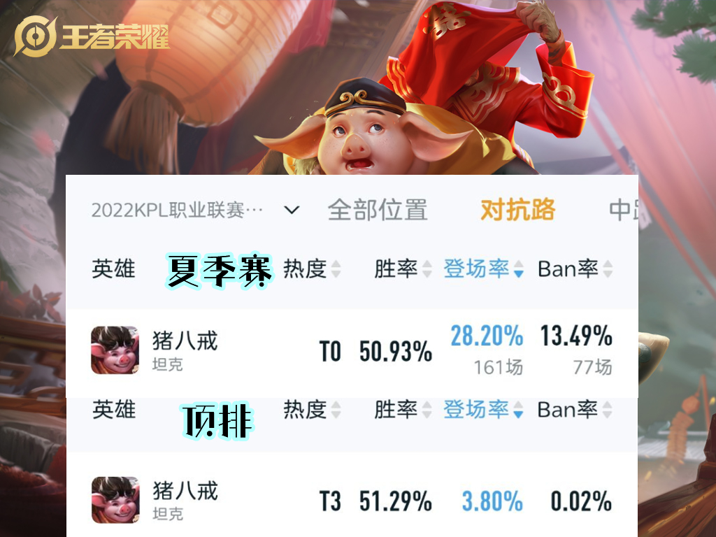 kpl三大对抗路天花板,为什么kpl吕布胜率那么高路人局