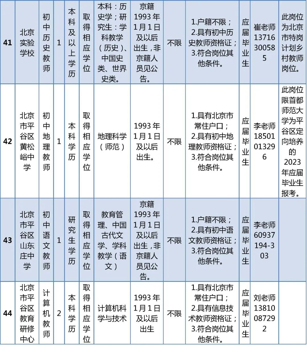 北京市平谷区教委招聘教师职位表,2018年平谷招聘编外教师
