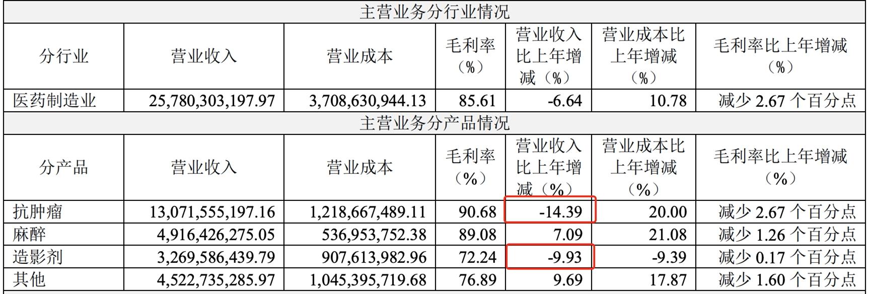 恒瑞医药大跌3%触及60块何时止跌,2021年恒瑞医药抄底