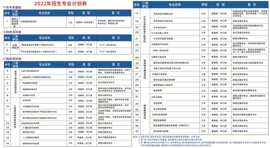 领未来人才，走近通信工程与物联网学院▎电讯院系巡礼①