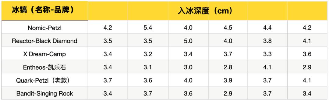 新款小冰镐,冰镐排名