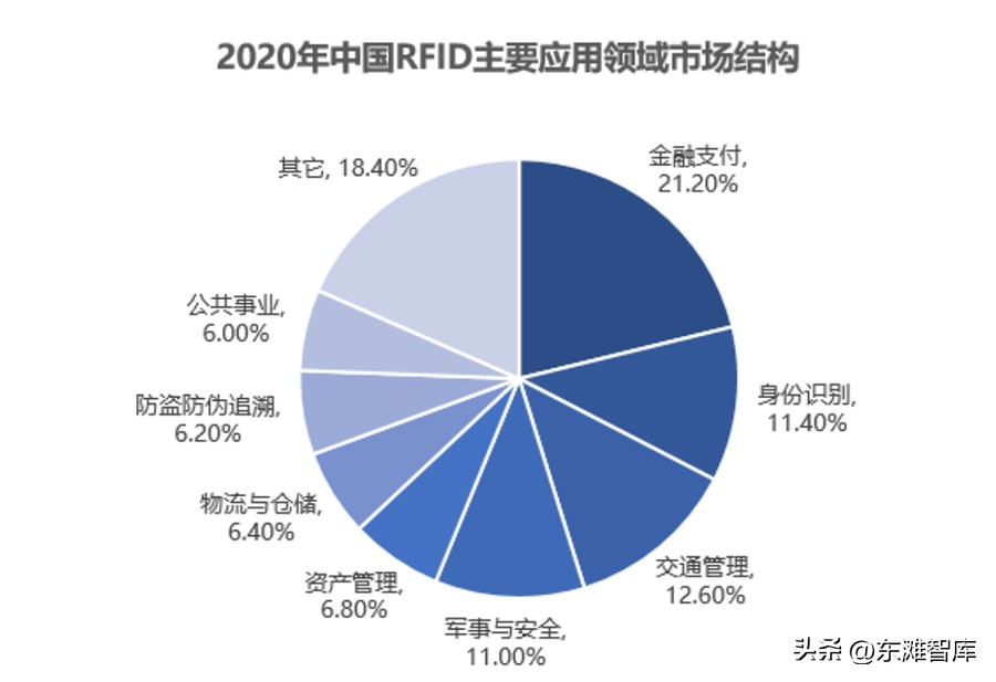 医疗物联网的现状与未来趋势,物联网产业发展阶段分析
