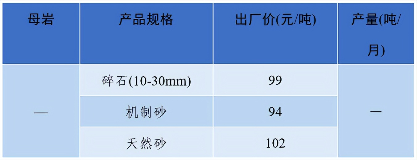 上海砂石价格报价表,上海2023年砂石价格走势