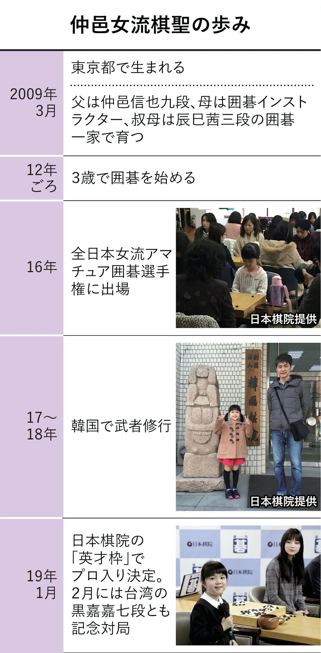 围棋仲邑堇,仲邑堇对局视频