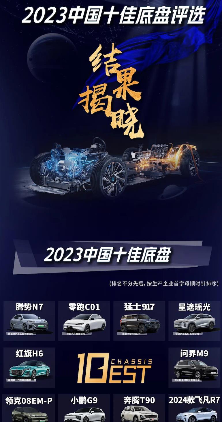 狂热投入！R7登顶牛币风云！