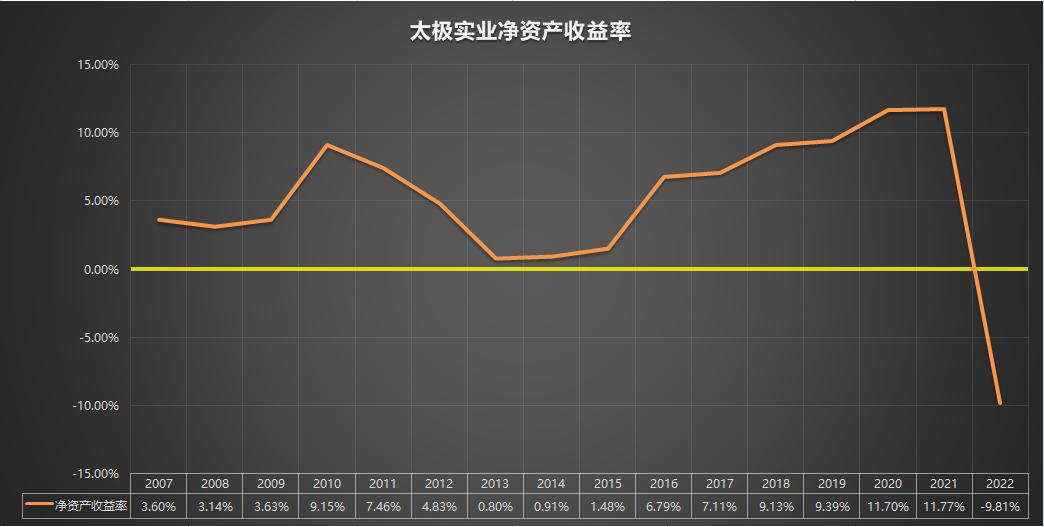 600667太极实业历史交易记录,600706年报分析2024