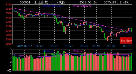 股市上涨大数据分析,股市行情最新分析6月16日