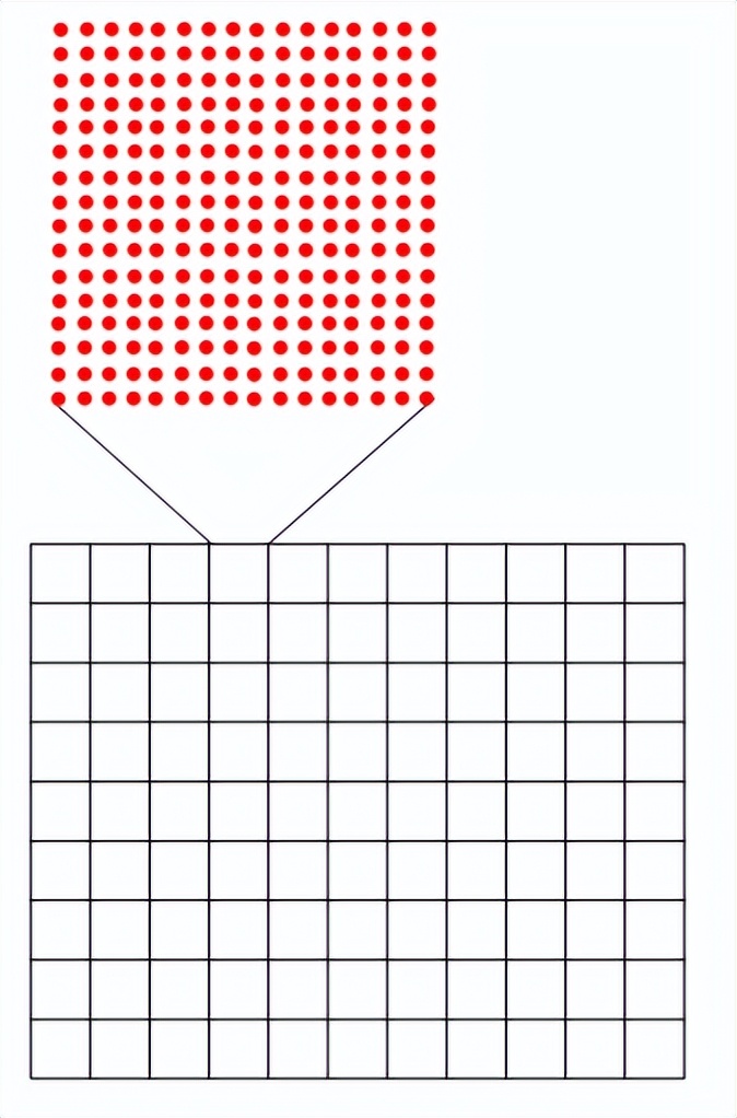 视频编解码学习之二：编解码框架