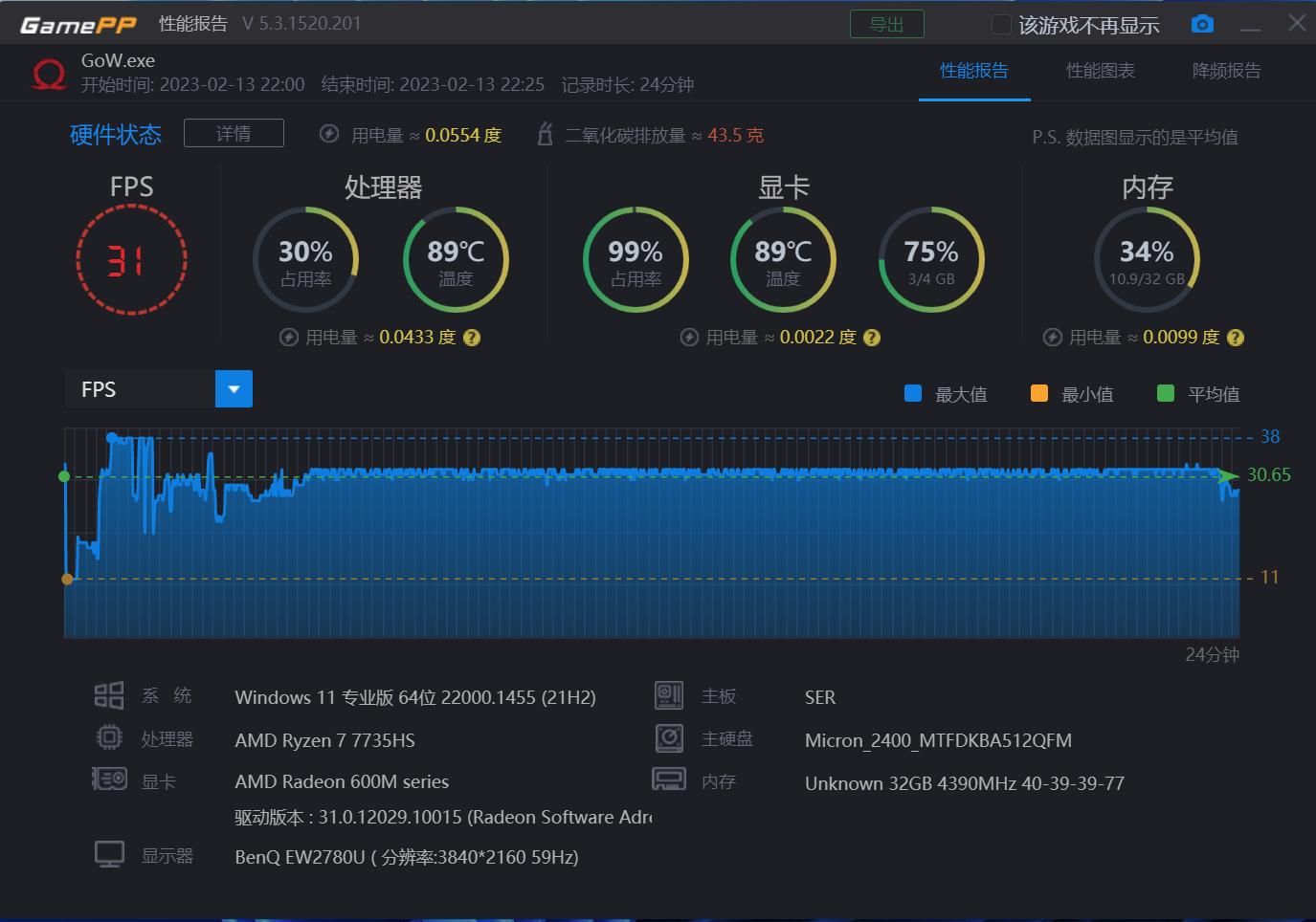 搭载R7-7735HS零刻SER6ProVEST,马甲版深度测试