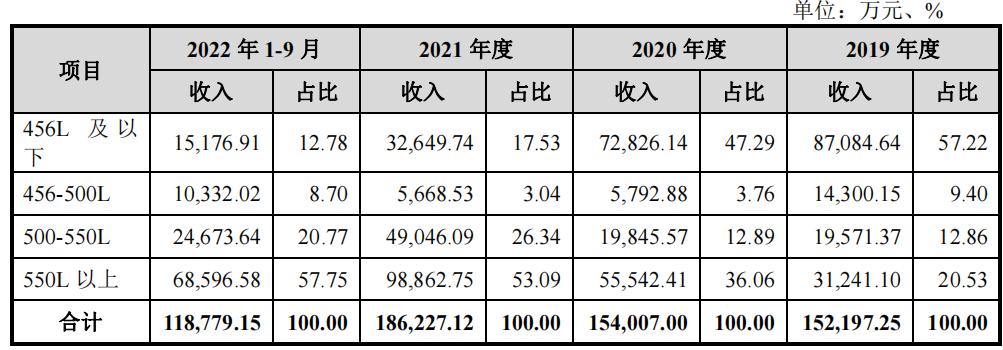 雪祺电气股份有限公司毛利率,雪祺电气盈利分析