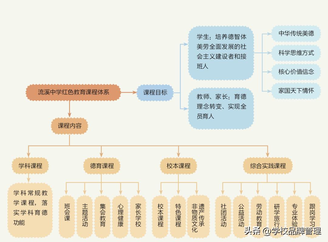 红色基因传承示范学校,红色教育广州