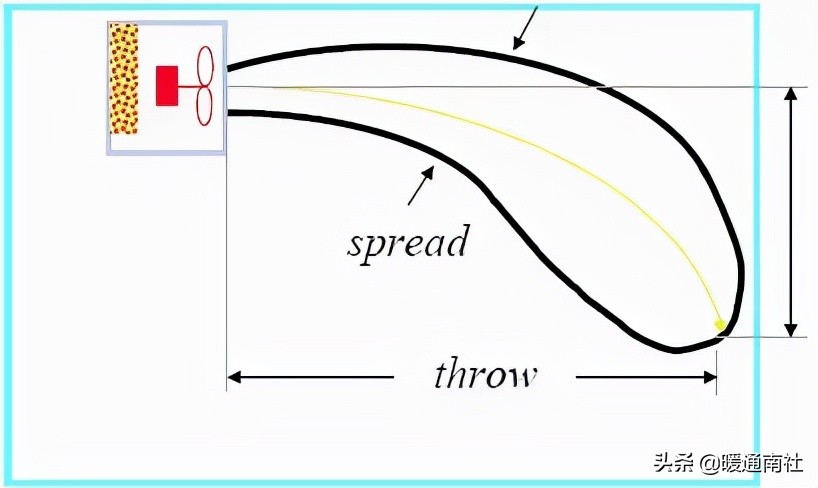 冷库的冷却设备负荷与压缩机选型,冷库制冷负荷计算实例教程