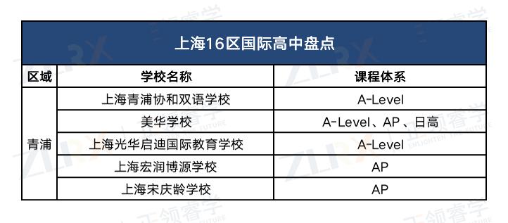 上海性价比超高的国际高中排名,上海21所国际高中择校