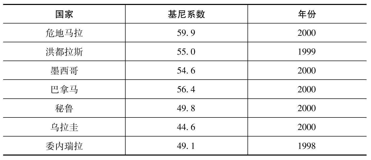 资本对资本主义的影响,资本主义的历史贡献以及其局限性