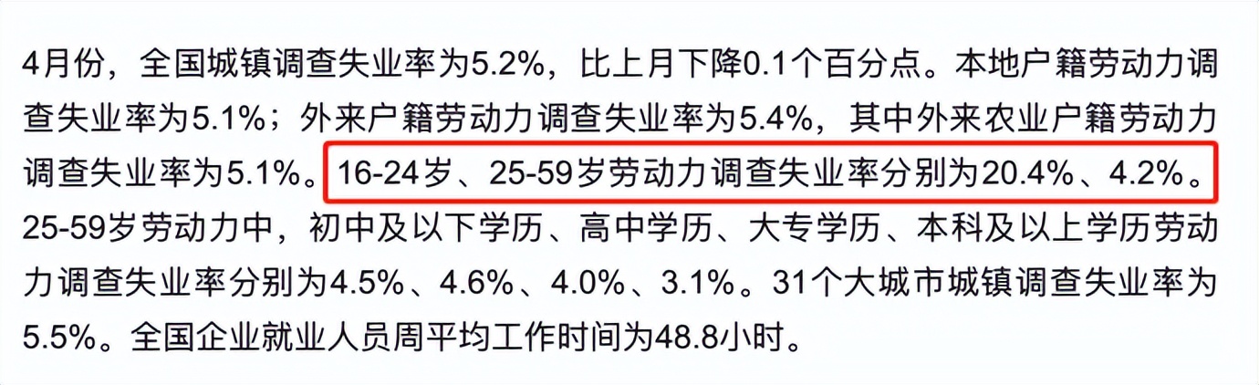 青年人失业率多少合理,青年失业率高有什么影响