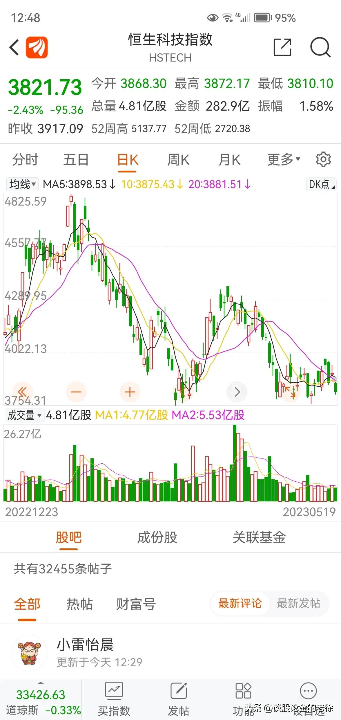 香港恒生科技指数行情,香港恒生科技指数现在能追涨吗