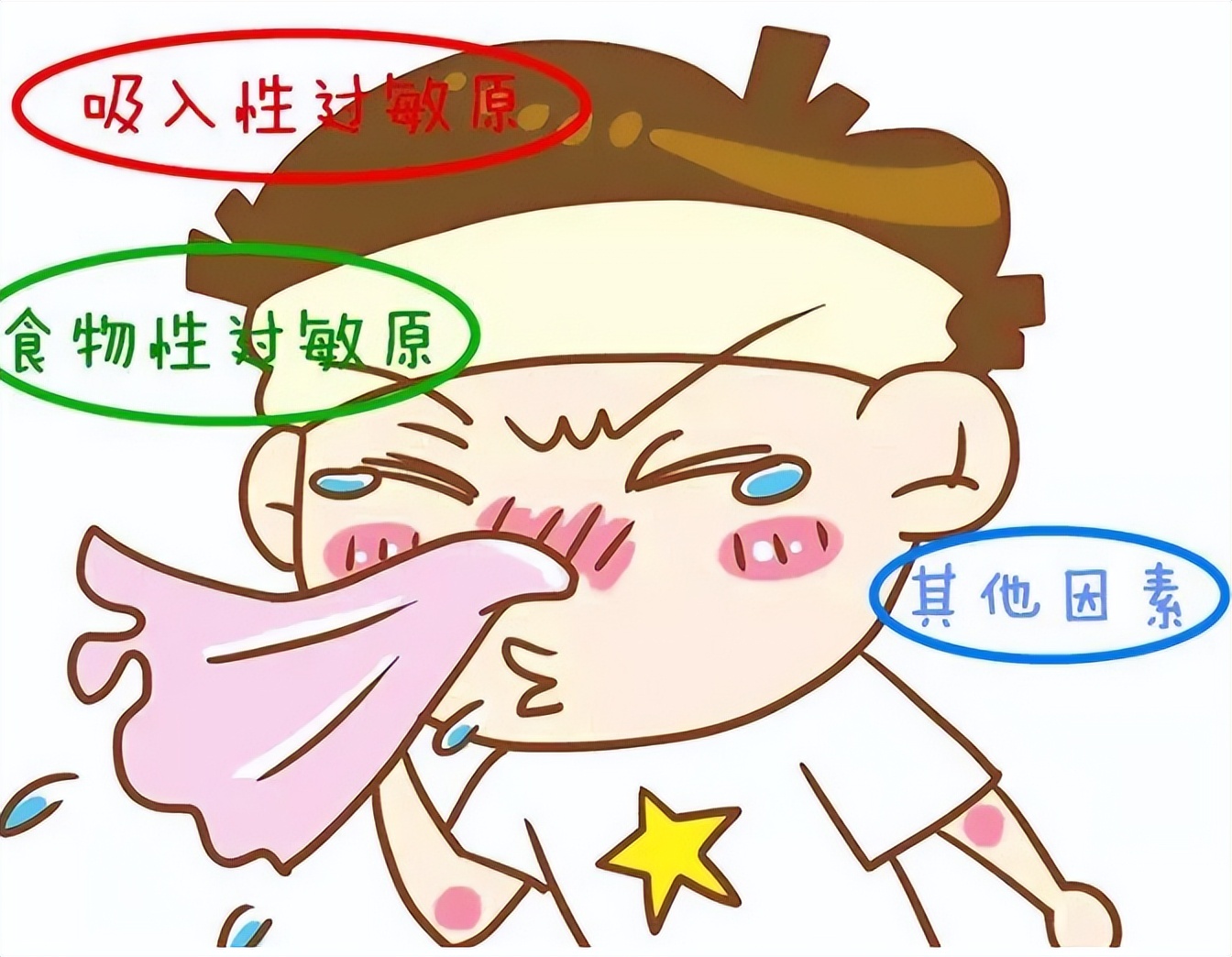 尘螨过敏脱敏治疗医保报销吗,尘螨1级过敏需要脱敏治疗吗