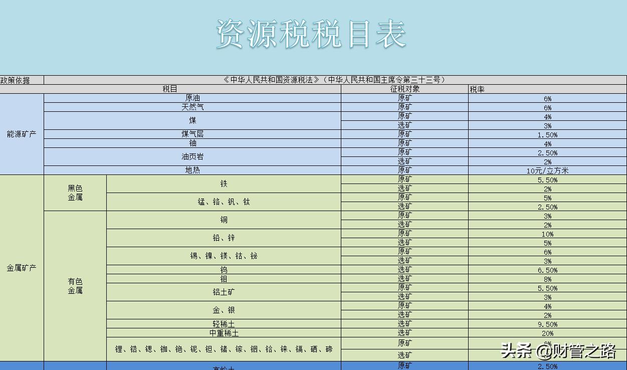 各种税最新最全税率表,2023年各税种税率表一览表
