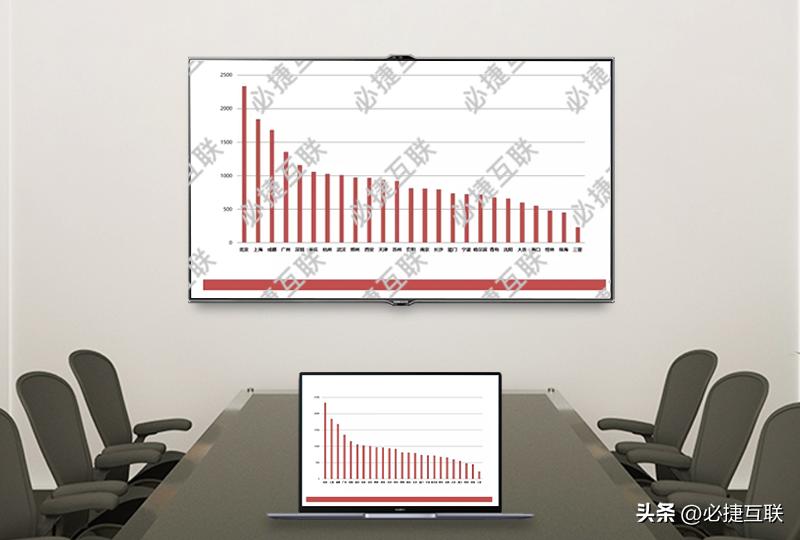 电脑投屏到索尼电视,华为mate30pro如何投屏索尼电视