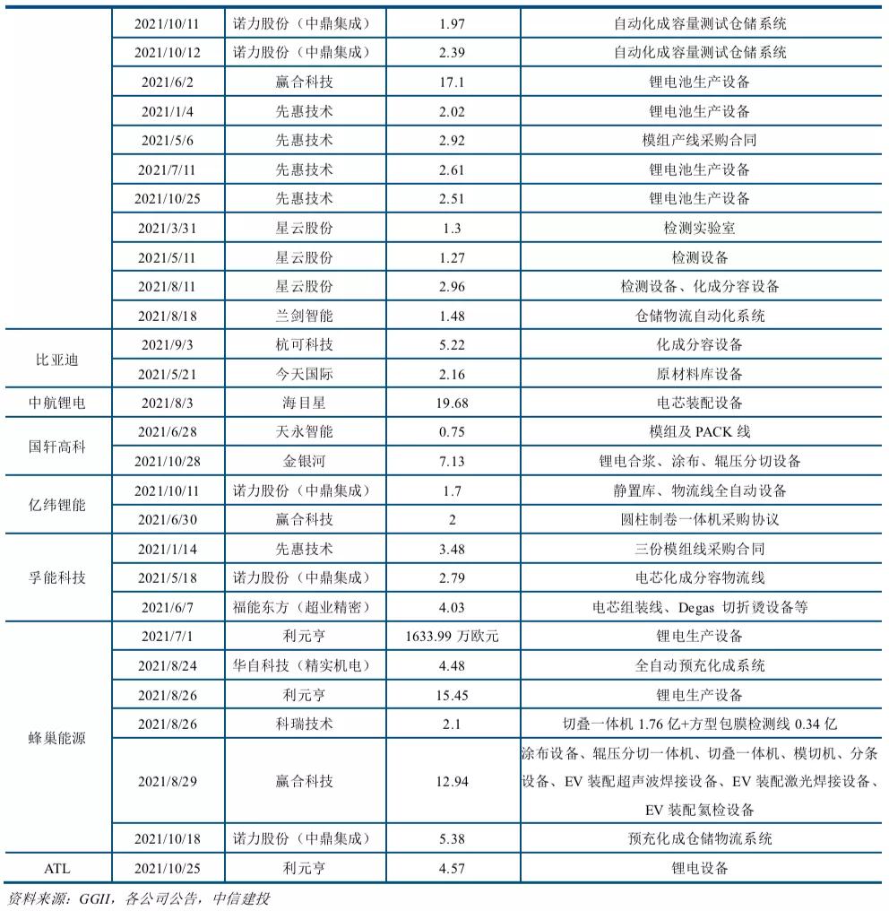 中信建投市场处于多空交织阶段,中信建投2022年投资策略