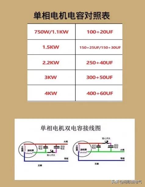 电气电工技术零基础学习难度怎样,如何学习电气电工技术最快