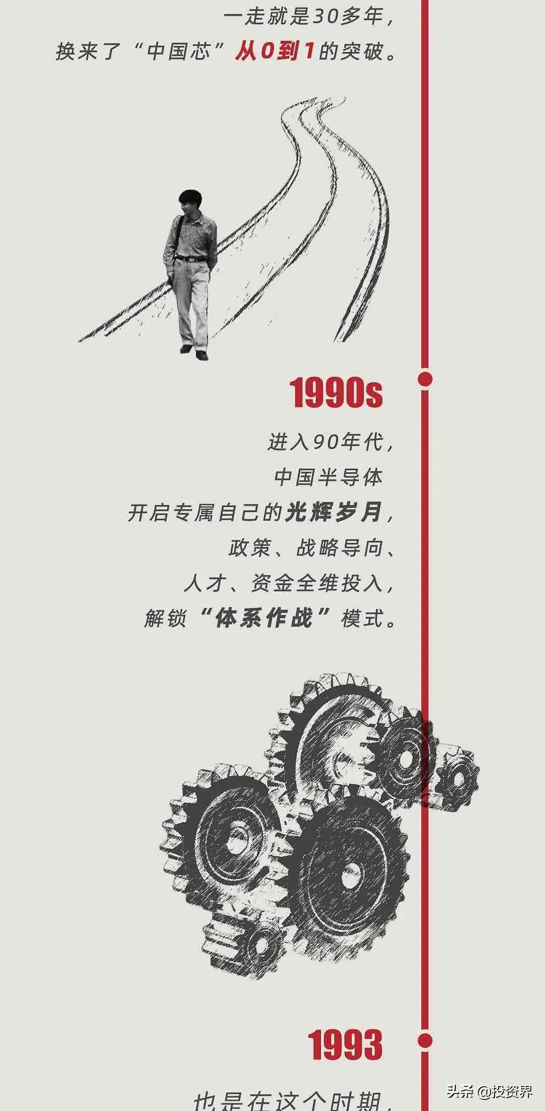 今天，一个硬核IPO诞生：IDG又投了