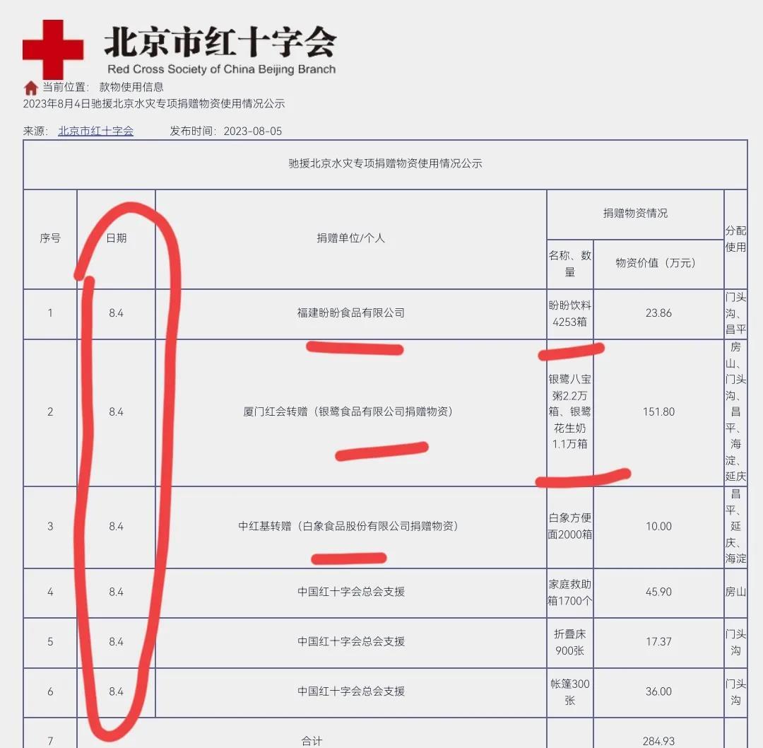 北京红十字会回应质疑西服,红十字会买西装西裤