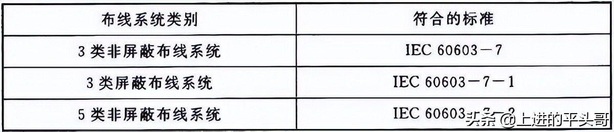 综合布线验收规范gb50312-2016,gb50311综合布线工程规范