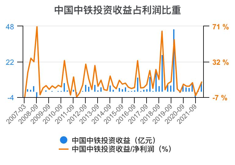 中国中铁年报解读,中国中铁2021年的财务分析报告