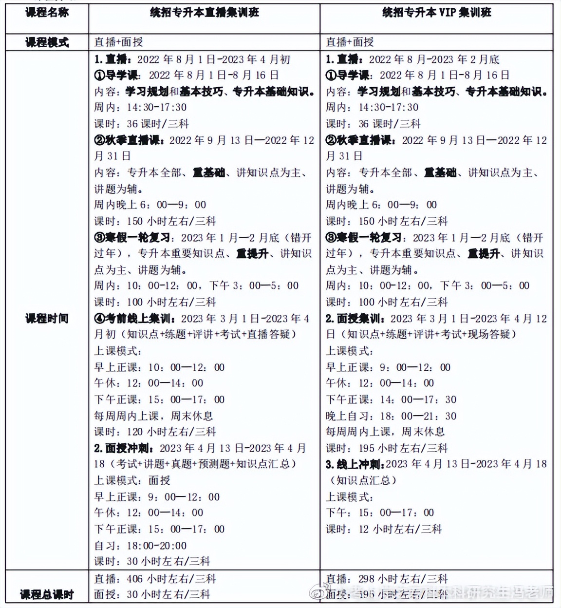 四川商务职业技术学院2022专升本,2021年四川专升本各校录取分数线