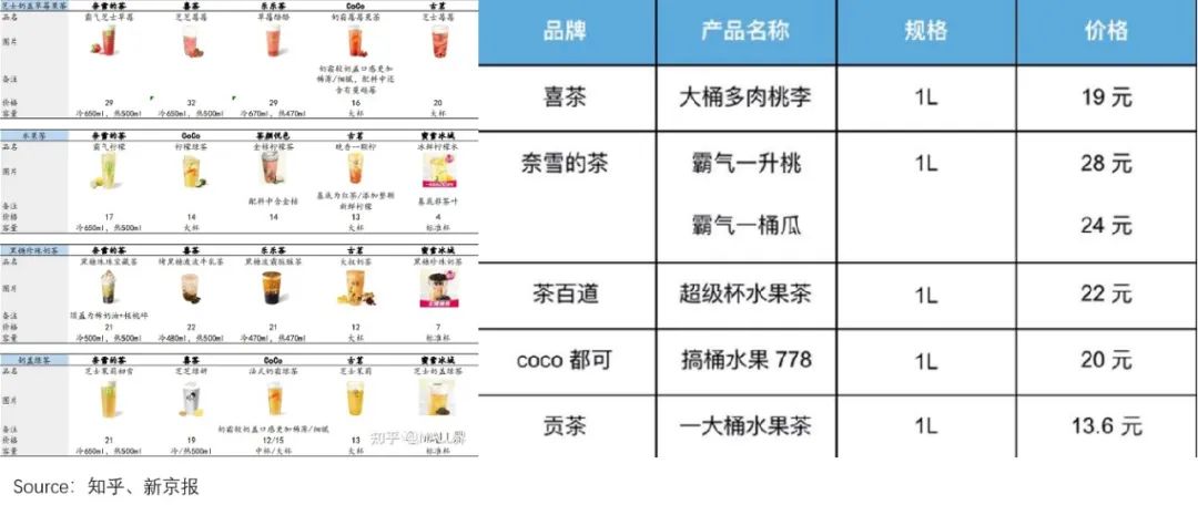 伏见桃山喜茶奈雪新品,喜茶和奈雪哪个好喝