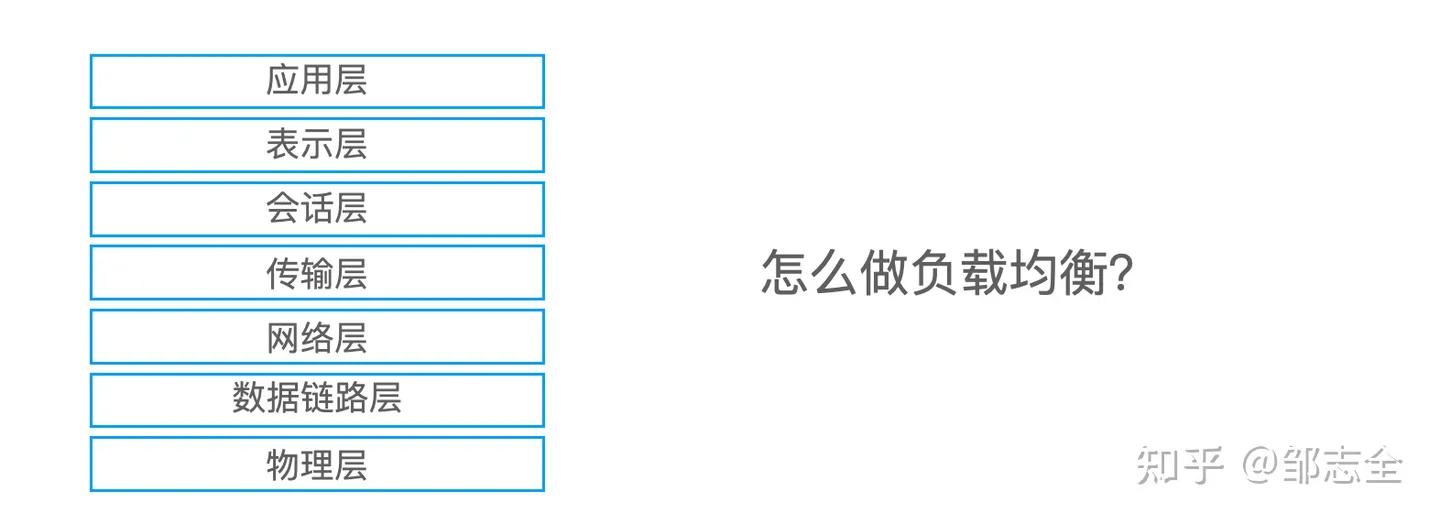 网络文章结构全套解析,写好一篇网络文章的另类必学方法