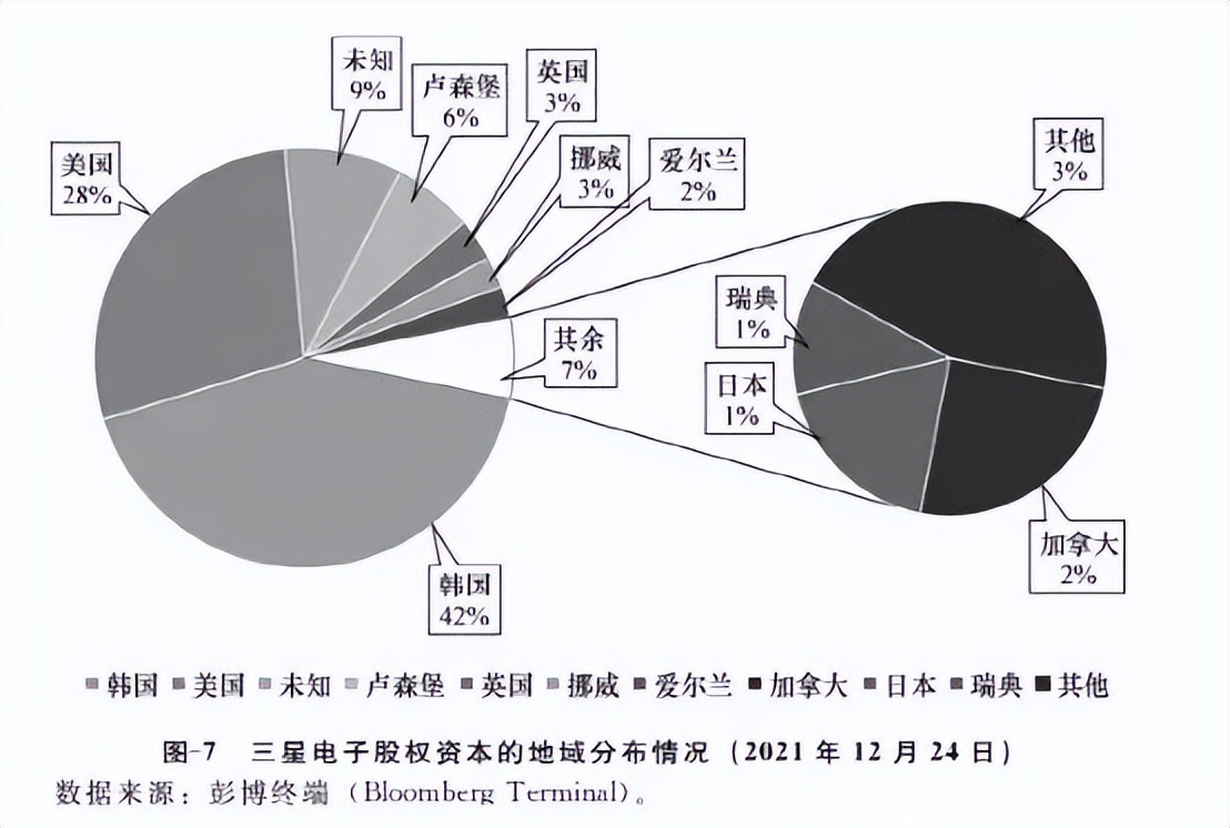 美国升级对华芯片战的影响,美国对华芯片战