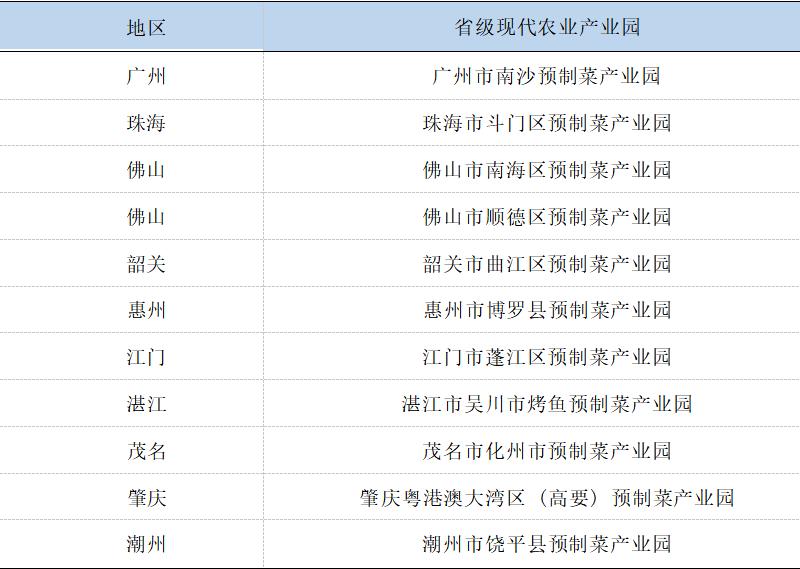 2023中国预制菜产业白皮书,2023预制菜发展趋势