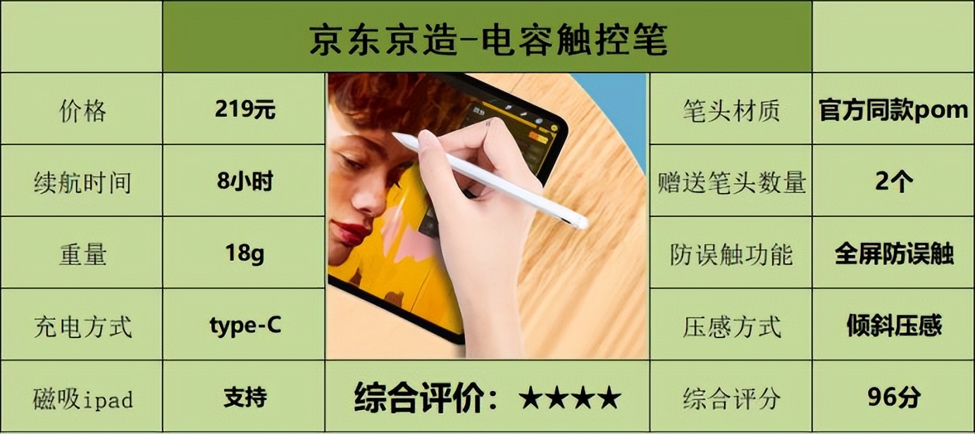 ipad好用电容笔3款平价电容笔测评,ipad电容笔平替推荐排行榜