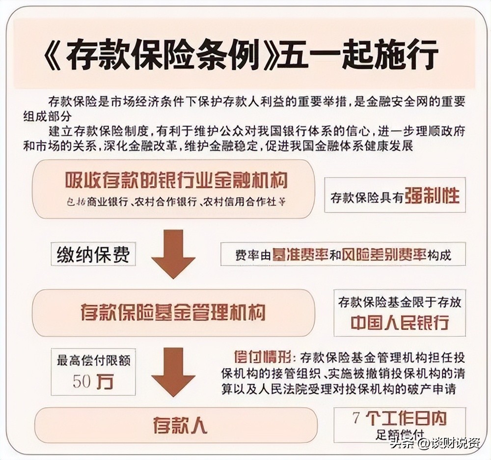 银行理财负收益还能涨回来吗,稳健理财如何挑选收益最高