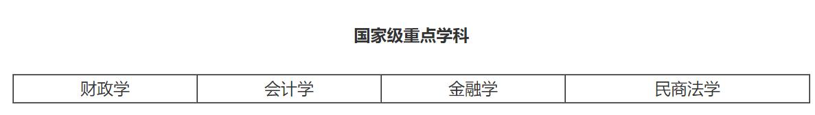 中南财经政法大学法学双一流,中南财经政法大学法学难考吗