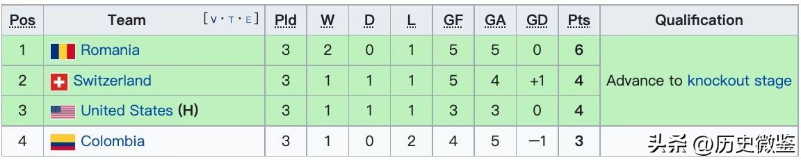 1994年世界杯哥伦比亚球员被枪杀,哥伦比亚乌龙球枪杀