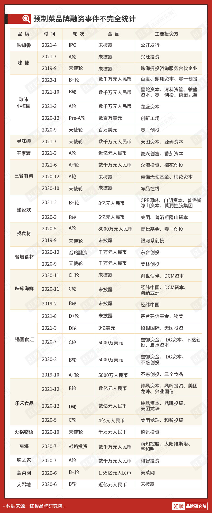 2022年最有竞争力的餐饮赛道,年轻人的餐饮新赛道