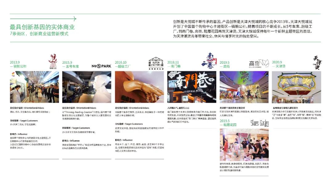 天津大悦城2017年,天津大悦城主题街区