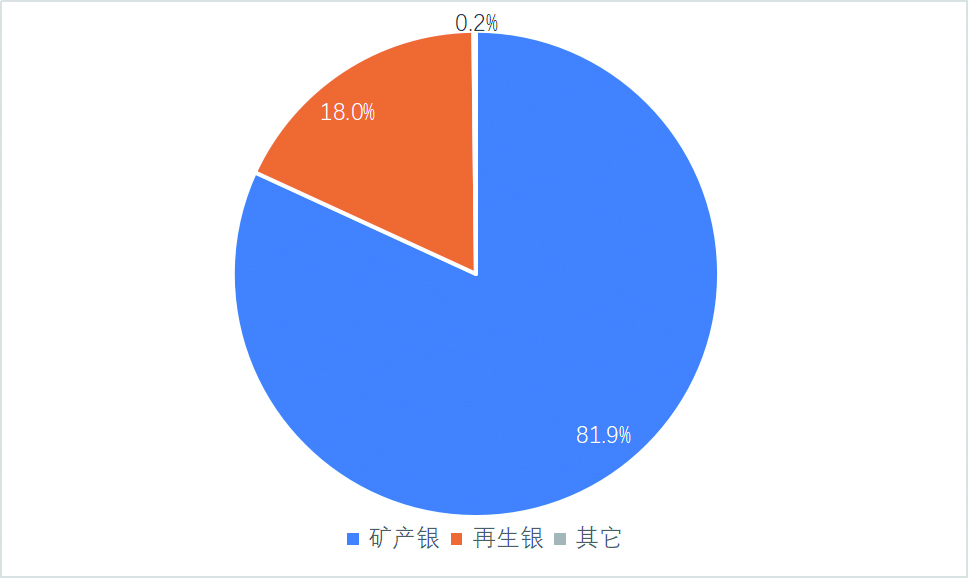 银饰生意遇瓶颈,银饰厂生意惨淡