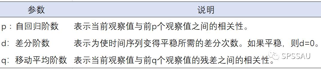 预测分析的十种方法,十种常见数据分析的方法