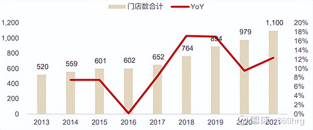 公司万字深度:高尔夫服装龙头比音勒芬