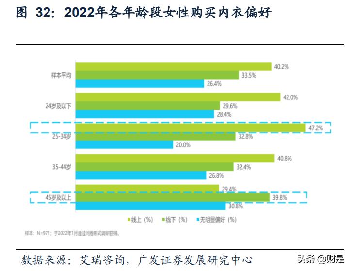 爱慕股份研究报告：贴身服饰龙头，持续品牌升级稳增长