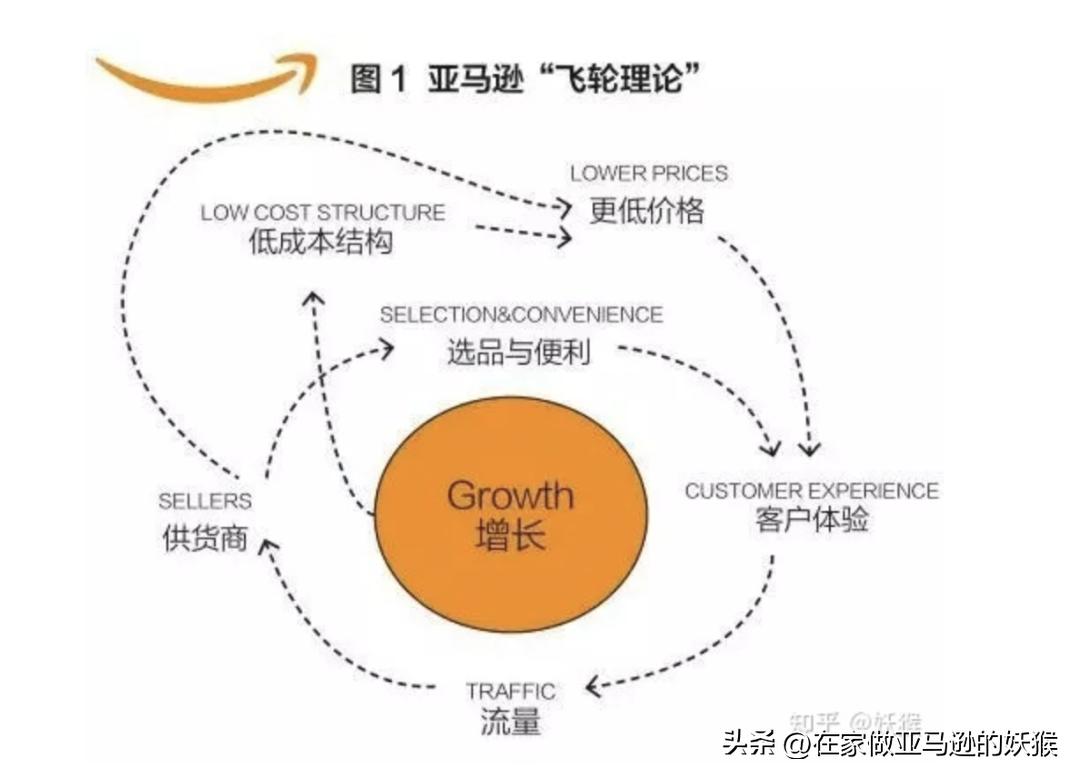 亚马逊卖玩具需要什么认证吗,在亚马逊卖中国玩具需要什么资料