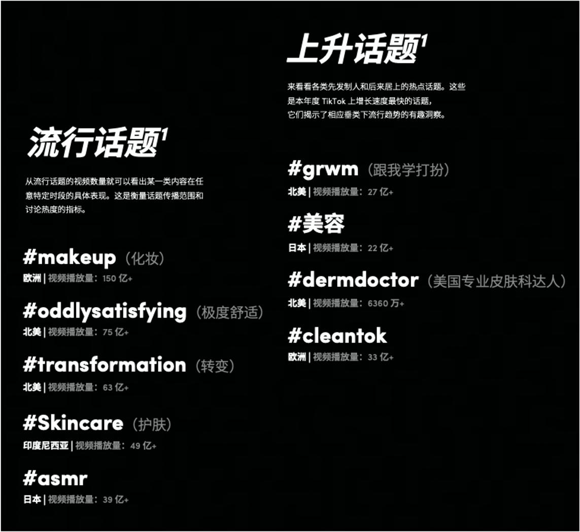 PONGO丨卡尼尔通过TikTok出海东南亚，让Shopee销量提升30%