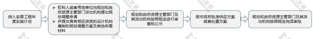 共有产权房哪些楼盘值得购买,共有产权房新楼盘