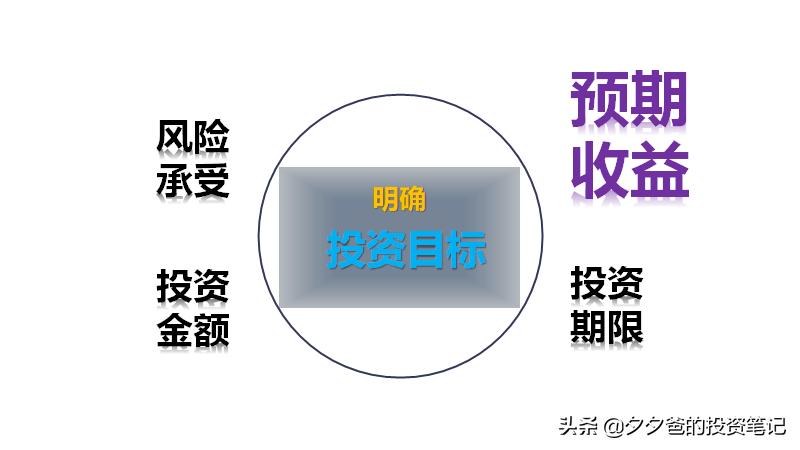 基金定投目标收益率多少合适,基金进阶理财